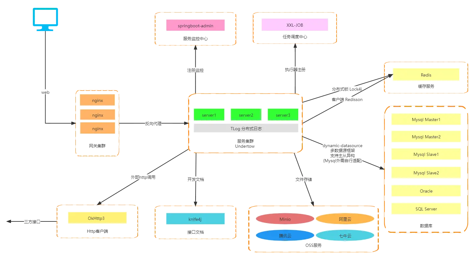 部署架构图.png